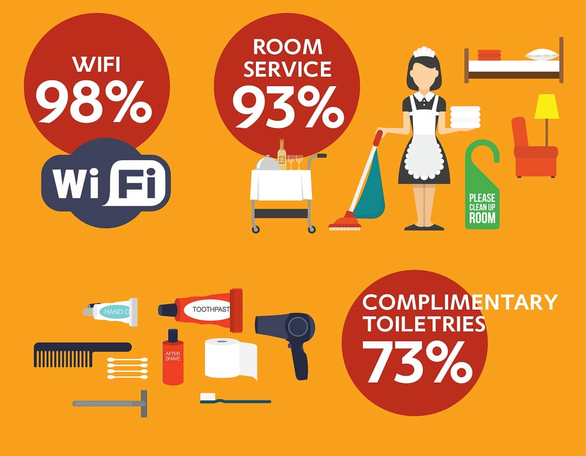 Exp_Hotel Etiquette Release Infographic_Split