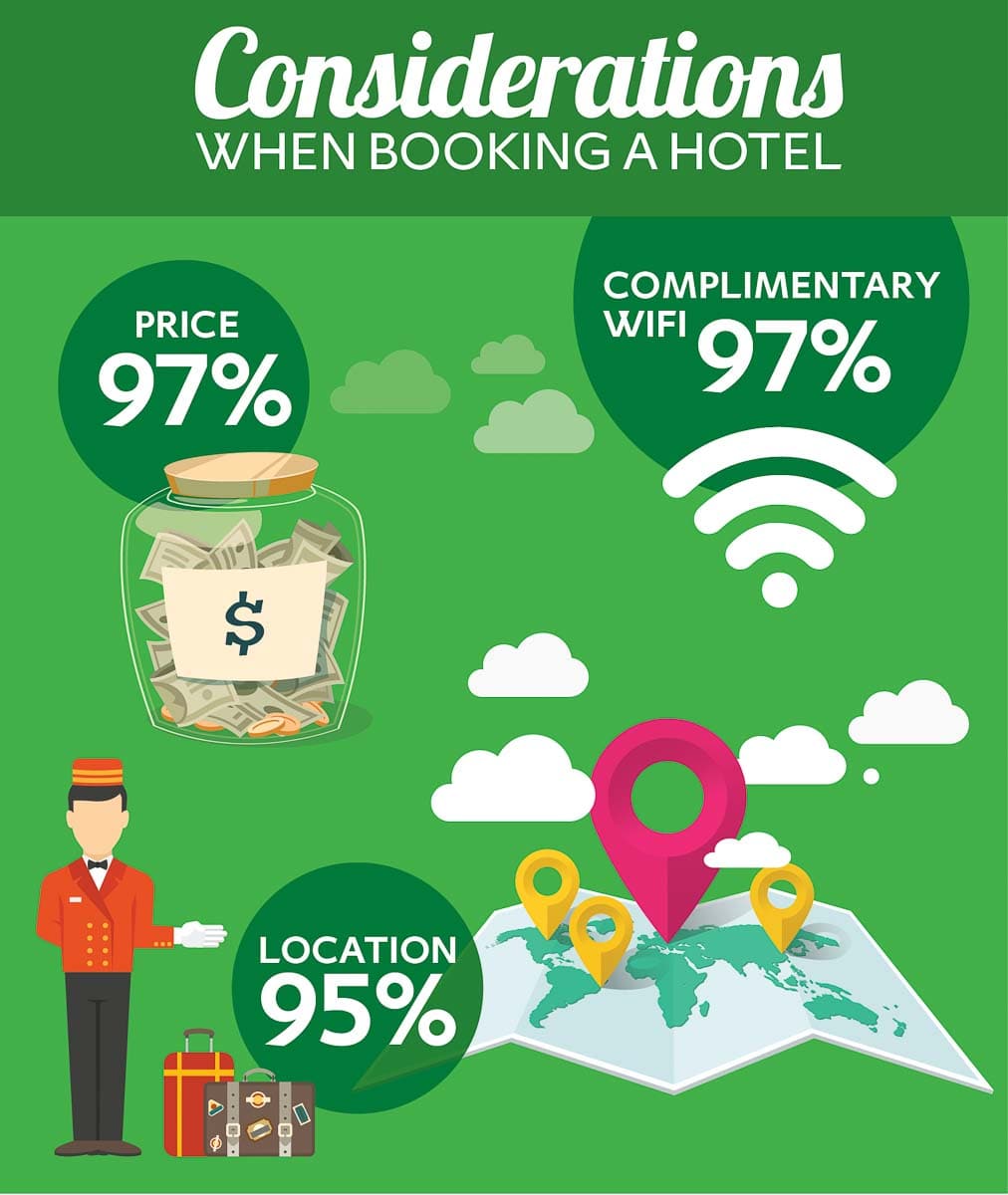Exp_Hotel Etiquette Release Infographic_Split